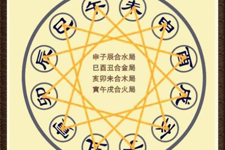 命盘是什么意思