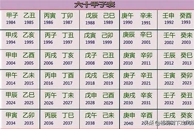 2025年阴历一共多少天