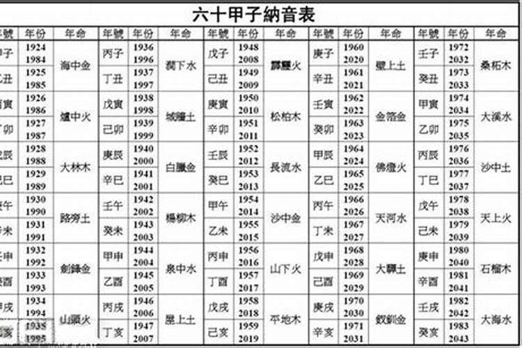 生辰八字查童子命