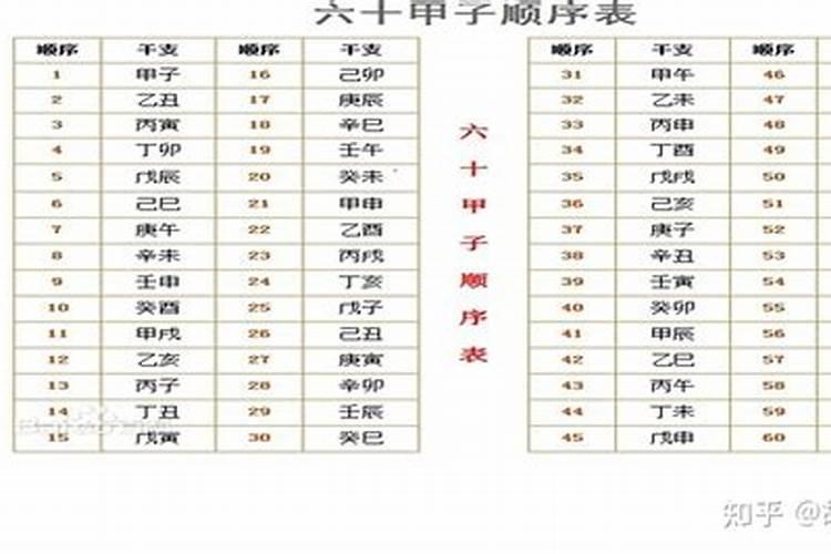 合婚配对表