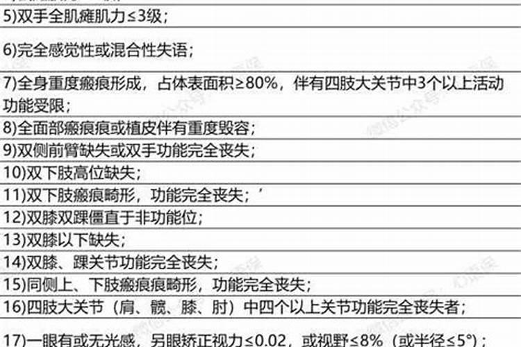 国家工伤伤残等级鉴定标准