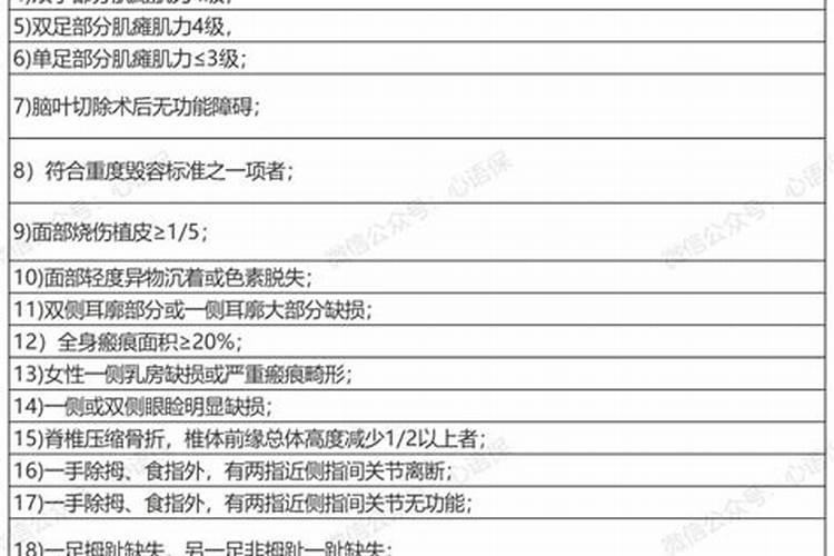 青海8级工伤伤残赔偿标准与计算方法