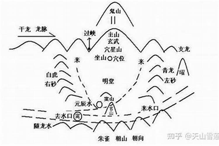 中国现在的易经风水学大师排名是谁的,谁最权威有智慧有影响力？