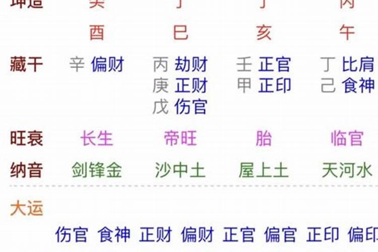 怎样知道自己正在走好运还是走坏运？