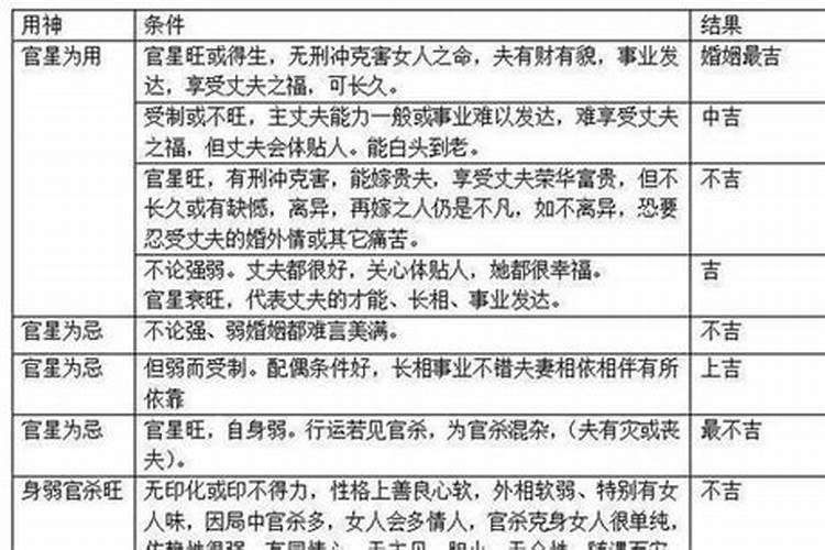 八字命理是什么意思