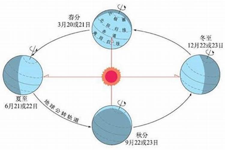 本命年倒霉还是前一年倒霉 前一年抓住机遇本命年万事顺利？