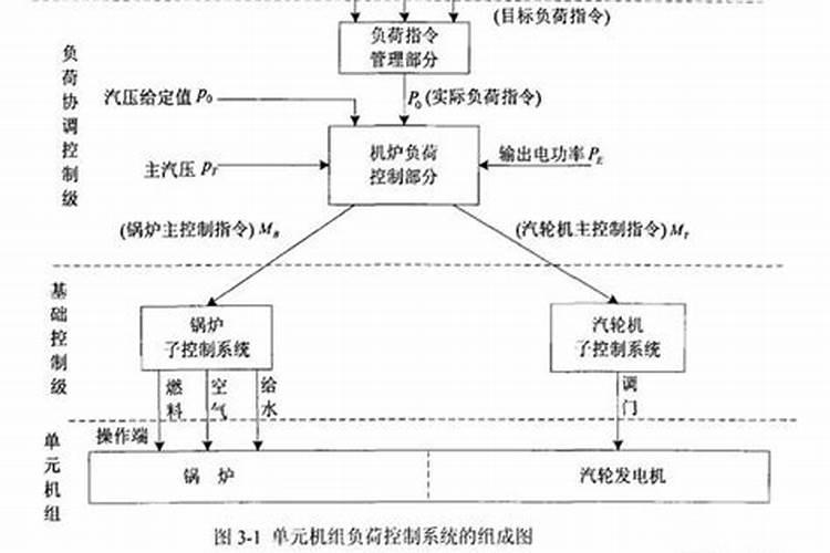 调频,正念