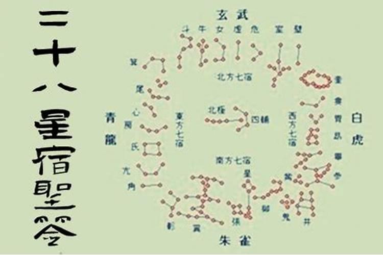 八字和二十八星宿什么关系,有知道的吗？
