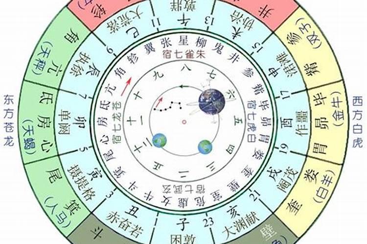 二十八星宿结婚吉日,男女结婚算日子