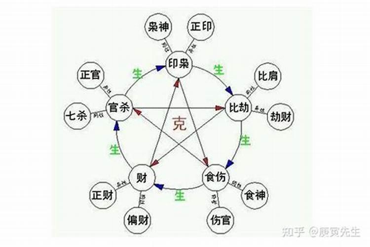 大运比肩是什么意思,是吉是凶？