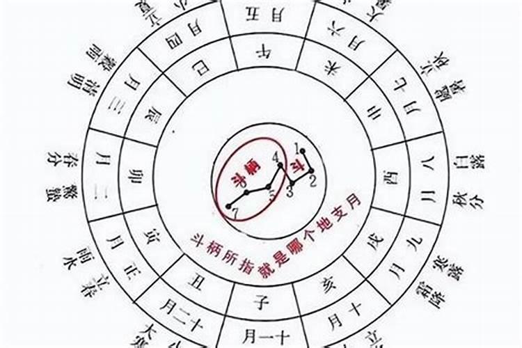 八字算命:十年大运吉凶年限