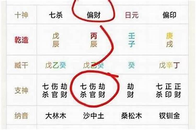 财多身弱的八字特征是什么？