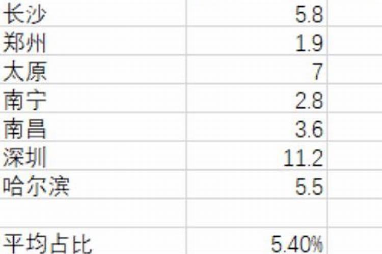 属兔人的最佳婚配属相鼠,属兔和属鼠的人可以结婚吗？