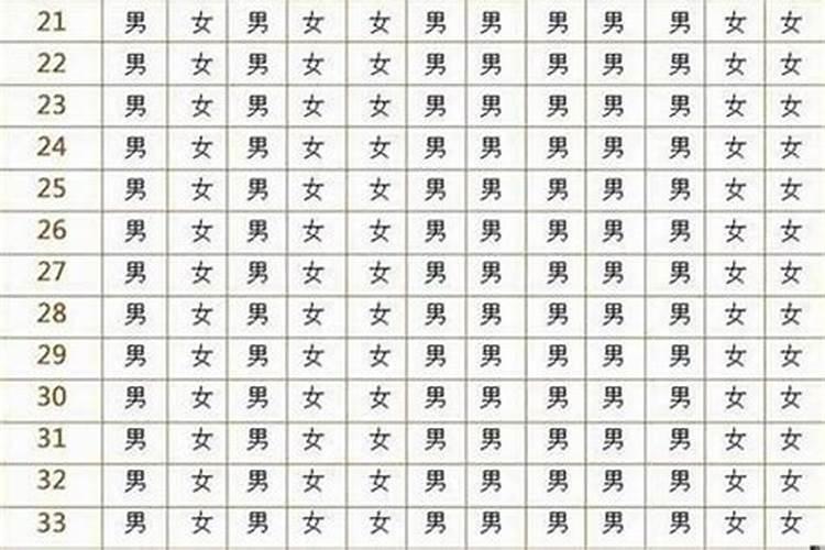 属猴女和什么属相最配