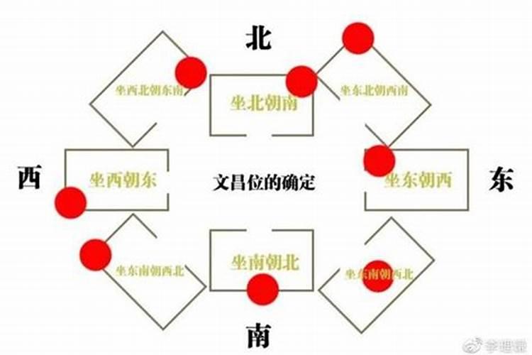 文昌位在家里哪个位置 文昌位摆放什么好