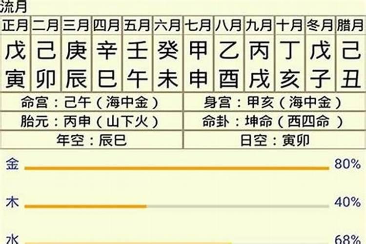 梦到自己要结婚 梦到自己要结婚什么意思