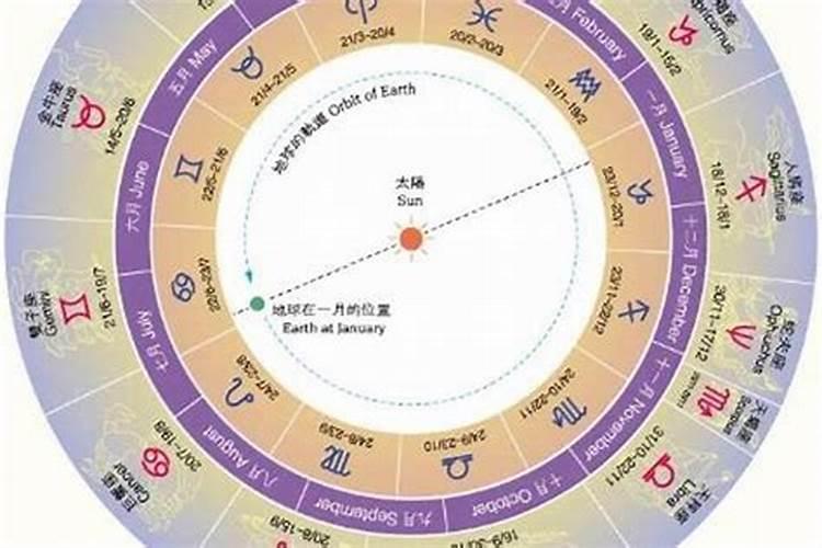 运势过旺是什么意思
