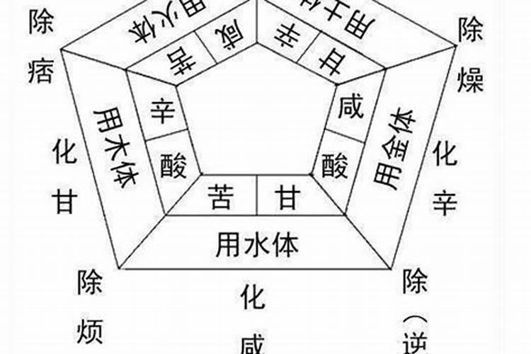 为什么要超度？超度的常用法事有哪些？