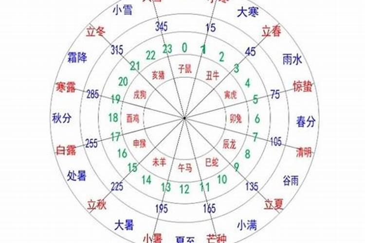 八字确定时辰的最准办法