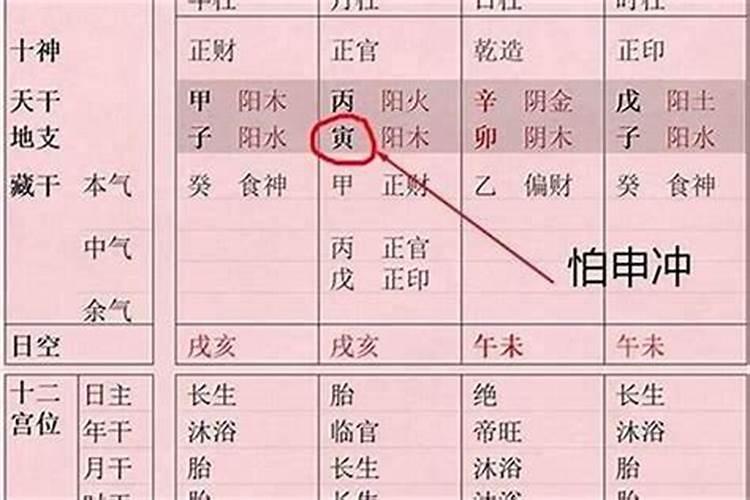 鬼谷子宫度算命法