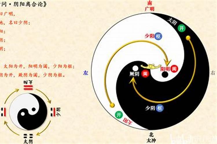 男女阴阳论婚姻