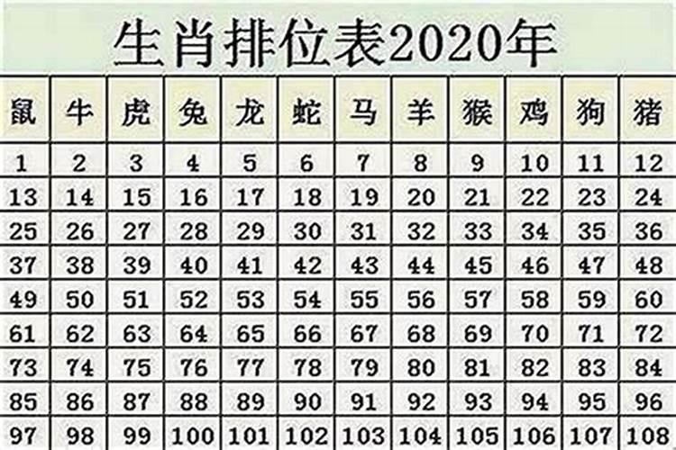 属鼠今年几岁2025