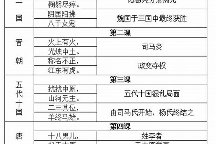 诸葛亮马前课口诀详解小六壬