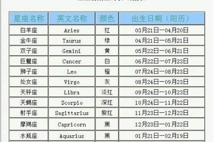 1996年农历12月19日是什么星座