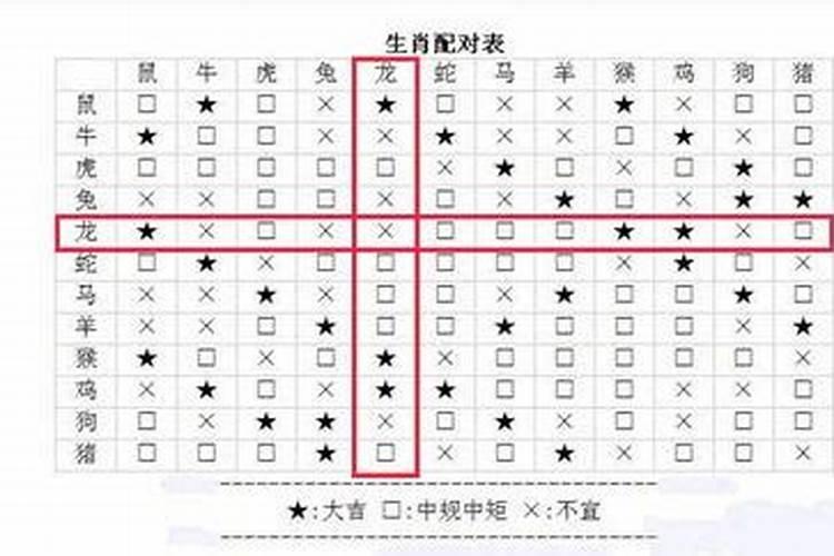 生肖属性的婚配可信吗,属相婚配可以相信吗