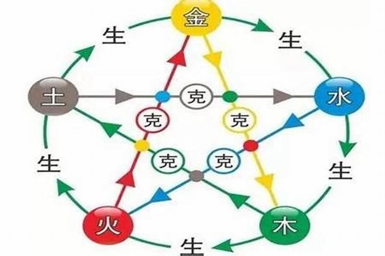 婚姻刑克命理如何化解 分房而居可化解刑克？