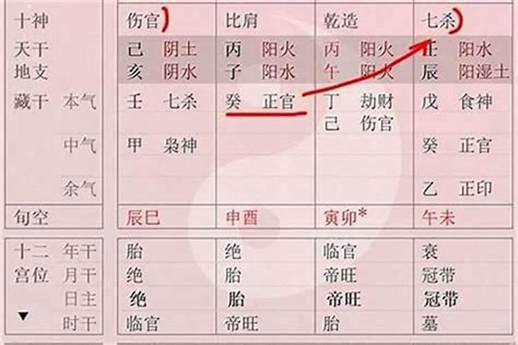 女命八字丁卯 癸丑 乙酉 丙子命运如何？