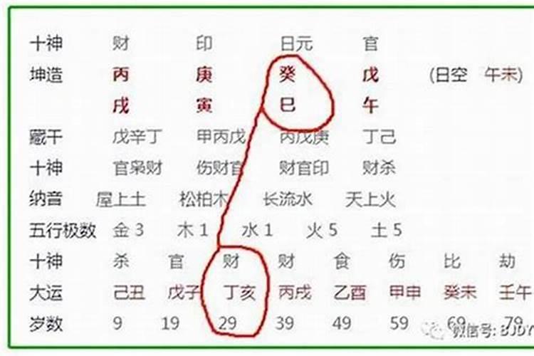 八字年柱与月柱天克地冲 天克地冲就一定不好吗？