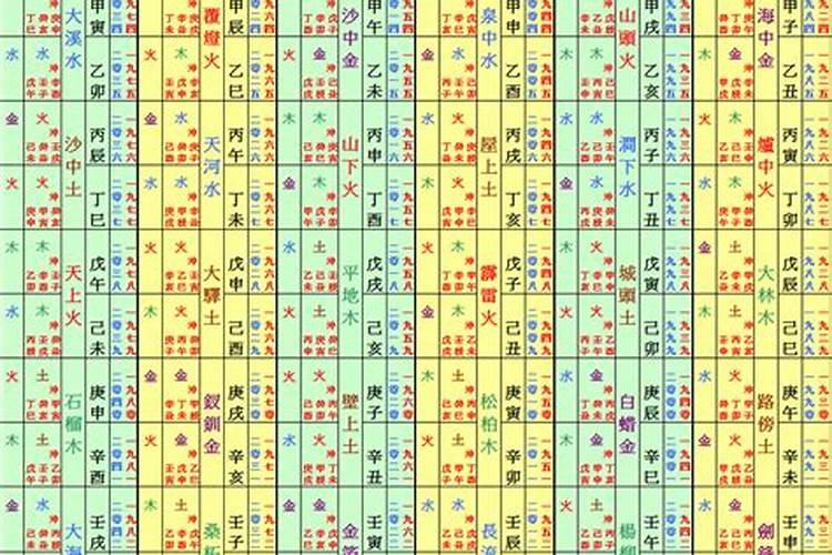 60年出生的鼠要注意什么？