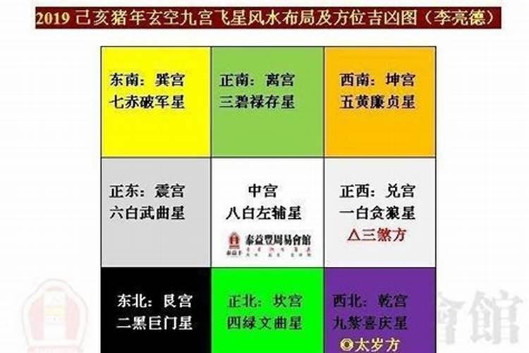 今天财位在哪个方位