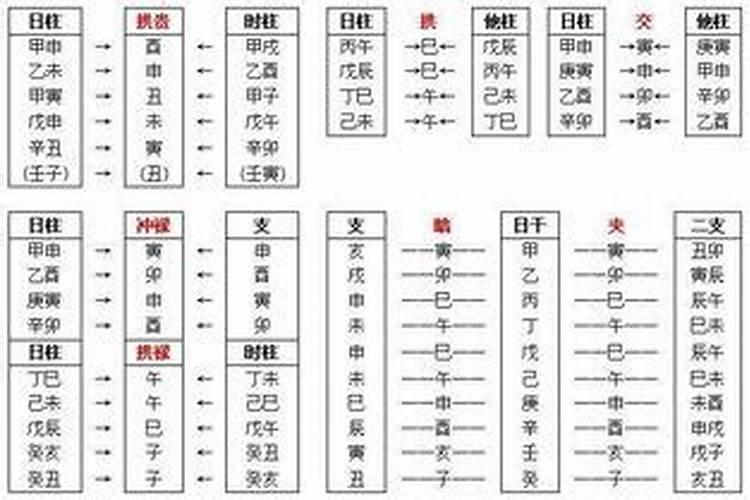 风水上的太岁指的就是以地支入中宫顺排,然后五黄的位置吗？还是什么呢...