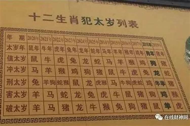 2024年拜太岁时间最佳时间在什么时候
