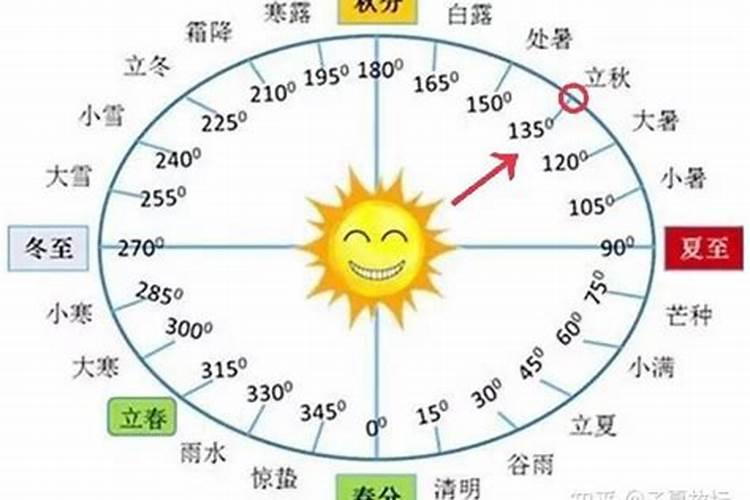 为什么说立秋出生的人不一般 立秋出生的寓意是什么？