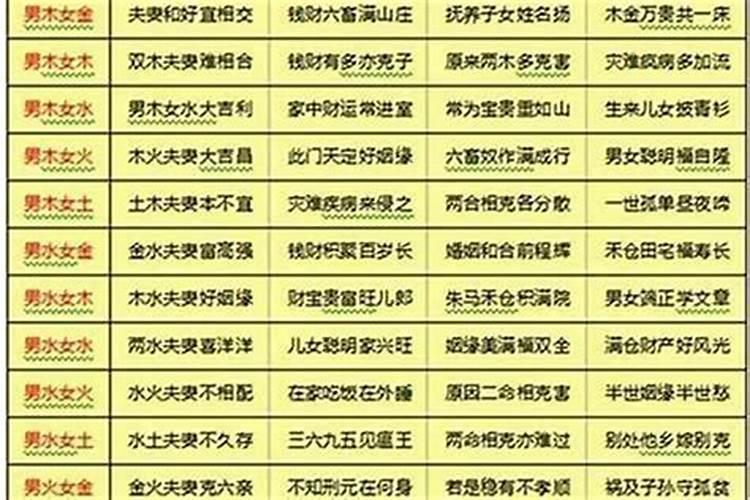 五行合好还是属相合好 八字合婚主要看什么