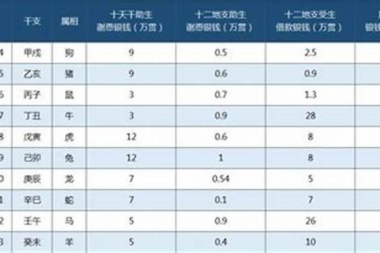 还阴阳债计算公式大全