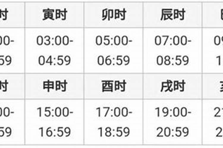 真太阳时是什么意思