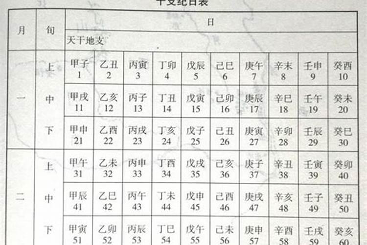 我出生于1996年农历9月27那么我的生日是几月几日？