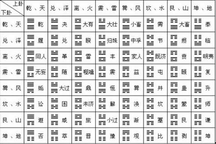 易经算婚姻简单方法
