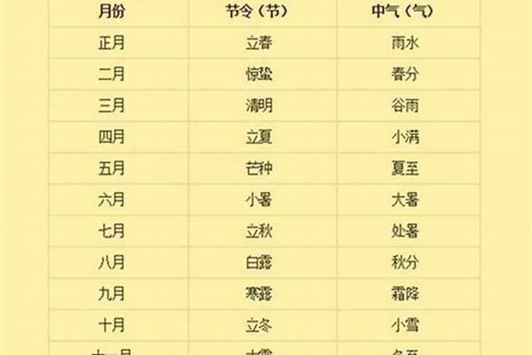 哪一年会出现两个春节 闰正月多少年出现一次