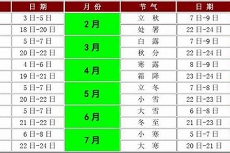 戊戌日柱女命的命理分析
