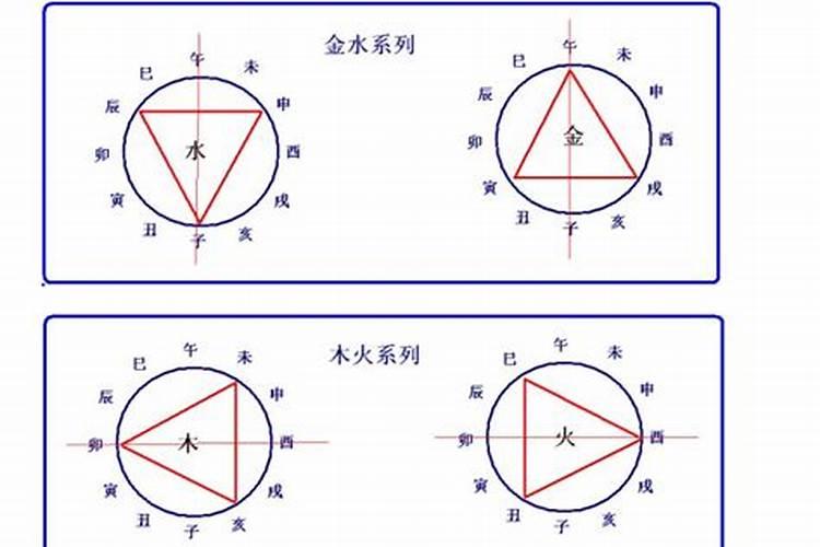 梦见亲人离婚什么意思