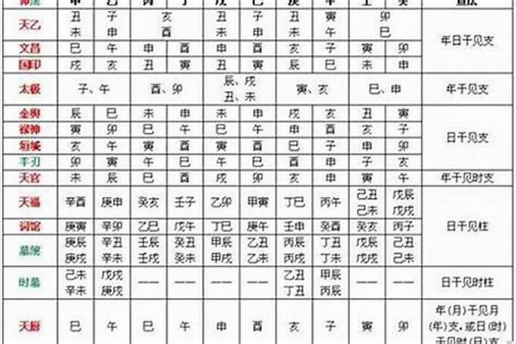 童子煞在哪一柱最凶