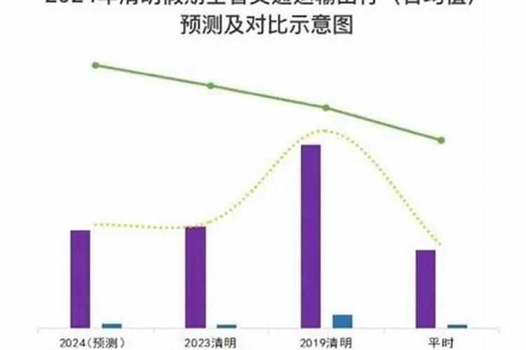 梦见已故的爷爷死了又活了的预兆