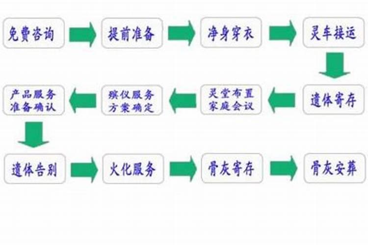四川的丧葬习俗大体是怎样的？