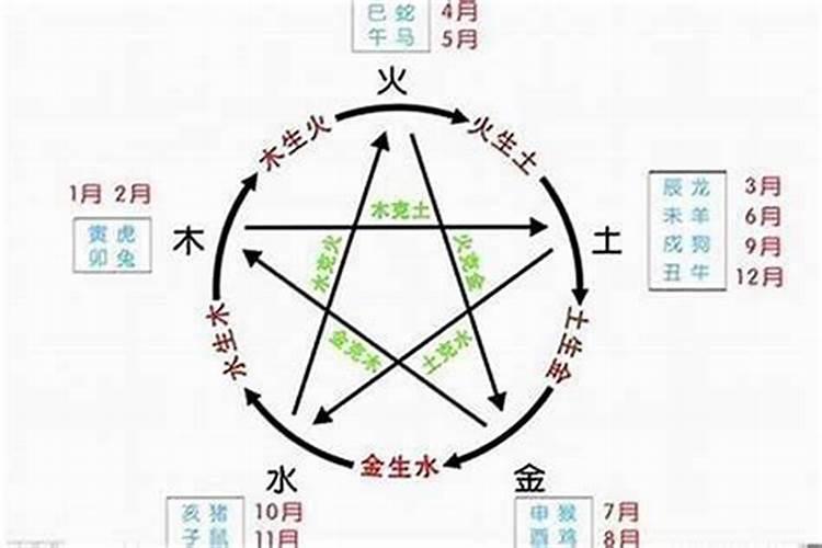 怎么根据五行起名字 符合五行喜忌的吉利名字