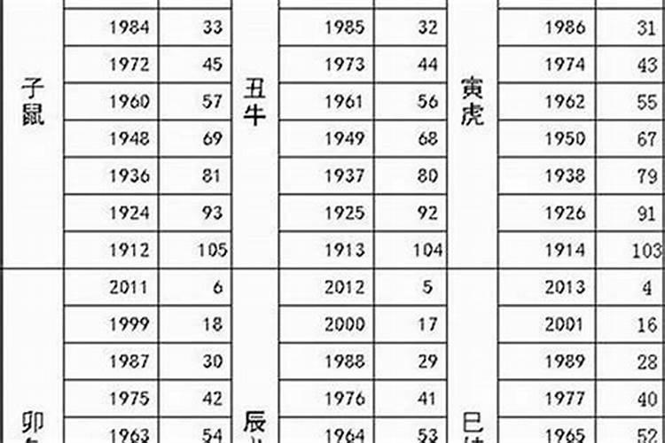 86年虎女2025年属虎的全年运势